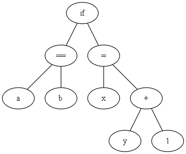 a binary tree