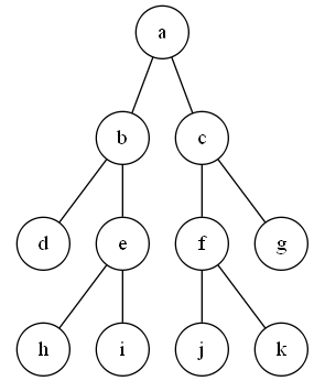 a binary tree